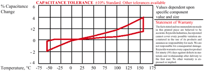 Capacitance Tolerance for High Voltage Capacitors, Mica Capacitors